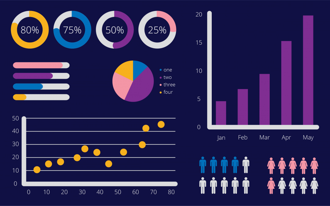 Graphic Design Trends: 5 Simple Ways to Keep Your Graphics Fresh in 2022