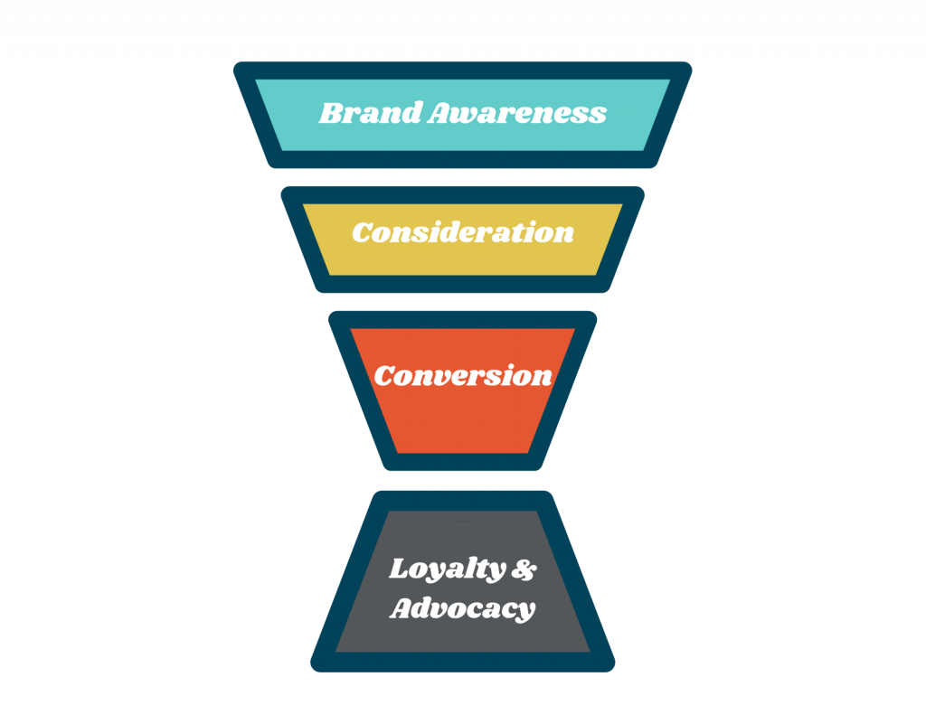 marketing-funnel