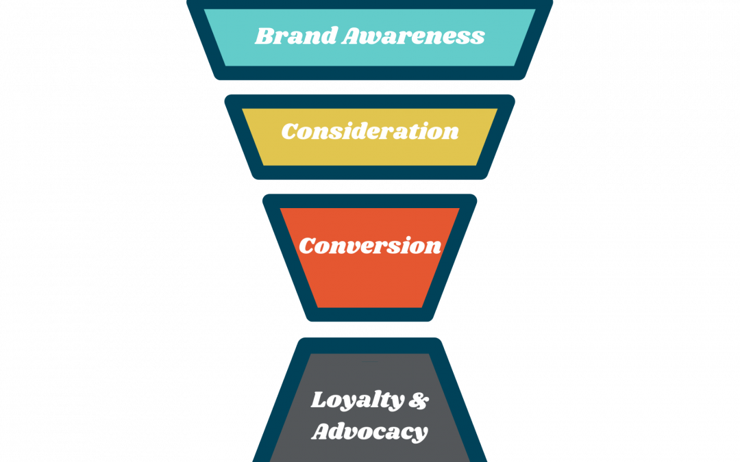 The Marketing Funnel: How to Drive Success with Your Digital Strategy
