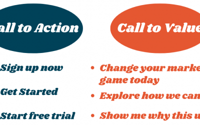 Take Note: 4 Steps to Write Copy that Converts