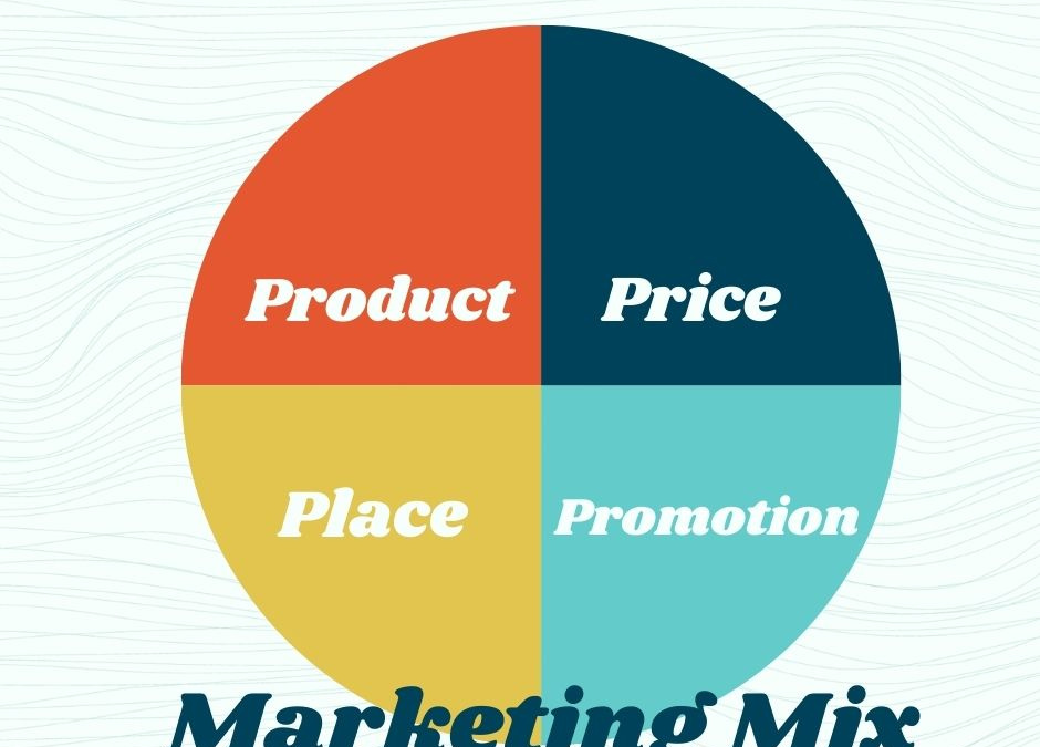 What is a Marketing Mix and Why is it Important?