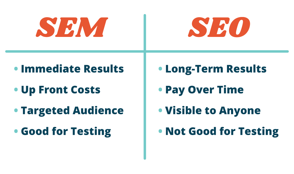 SEO… SEM… What does it all mean?