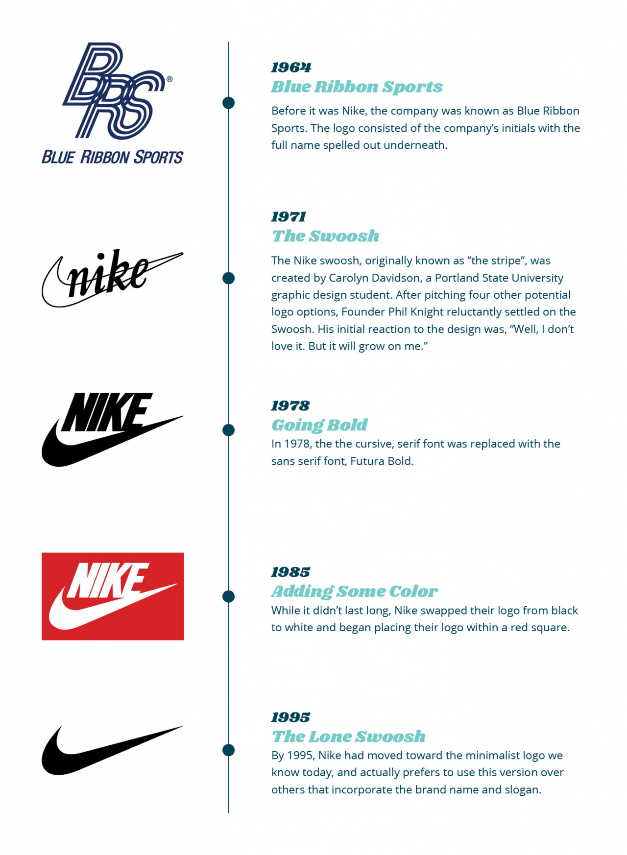 Popular Logos and How They Have Transformed Over Time - Systemax Solutions