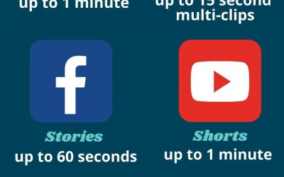 What’s Short-Form Video? A Quick Guide to Help Your Social Media Strategy